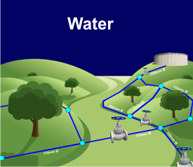 Water